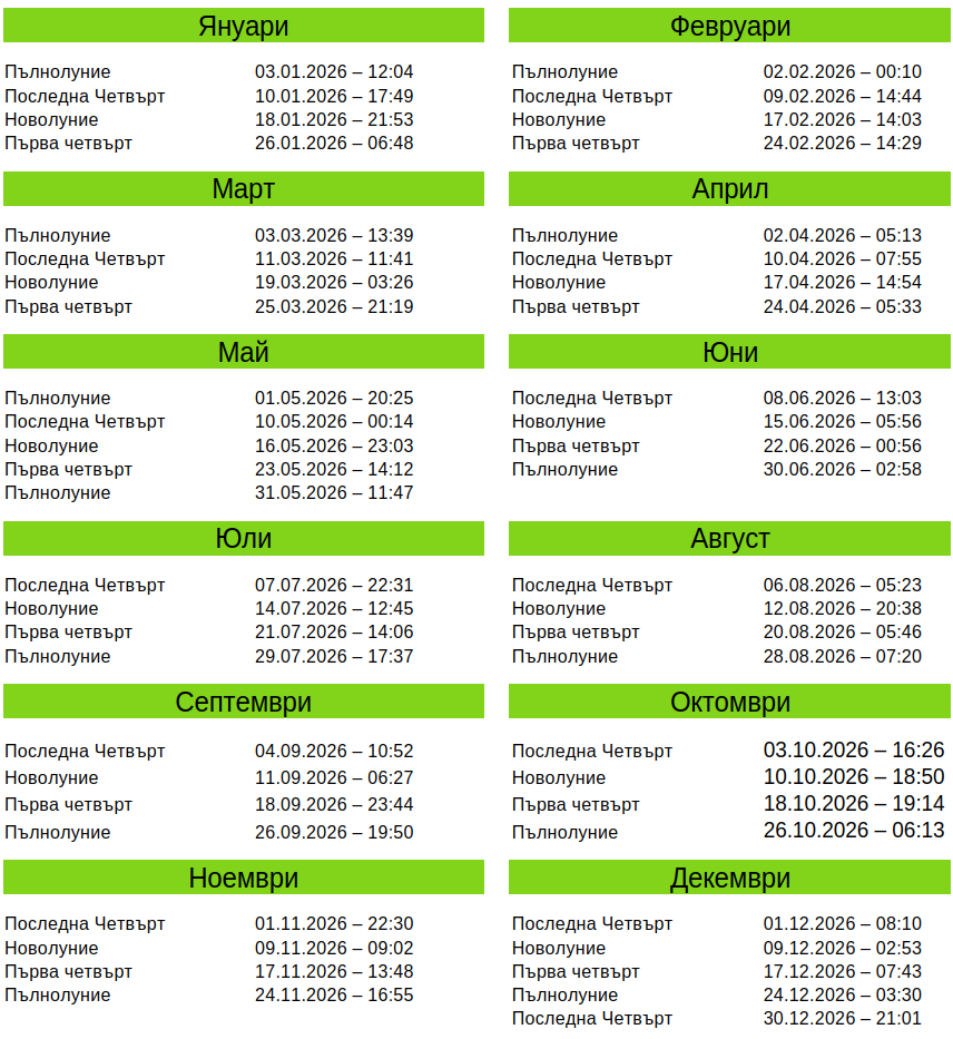 лунен календар за 2026 година