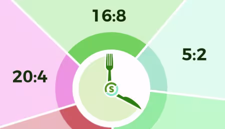 периодично гладуване